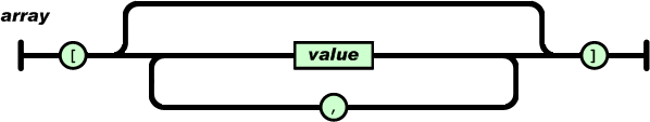 JSON array